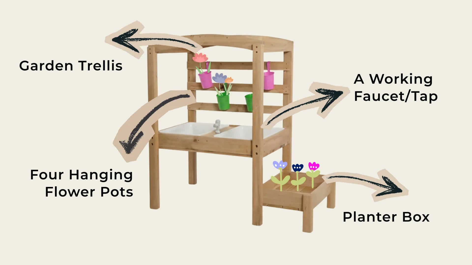 Wooden play kitchen set with labeled features on a beige background