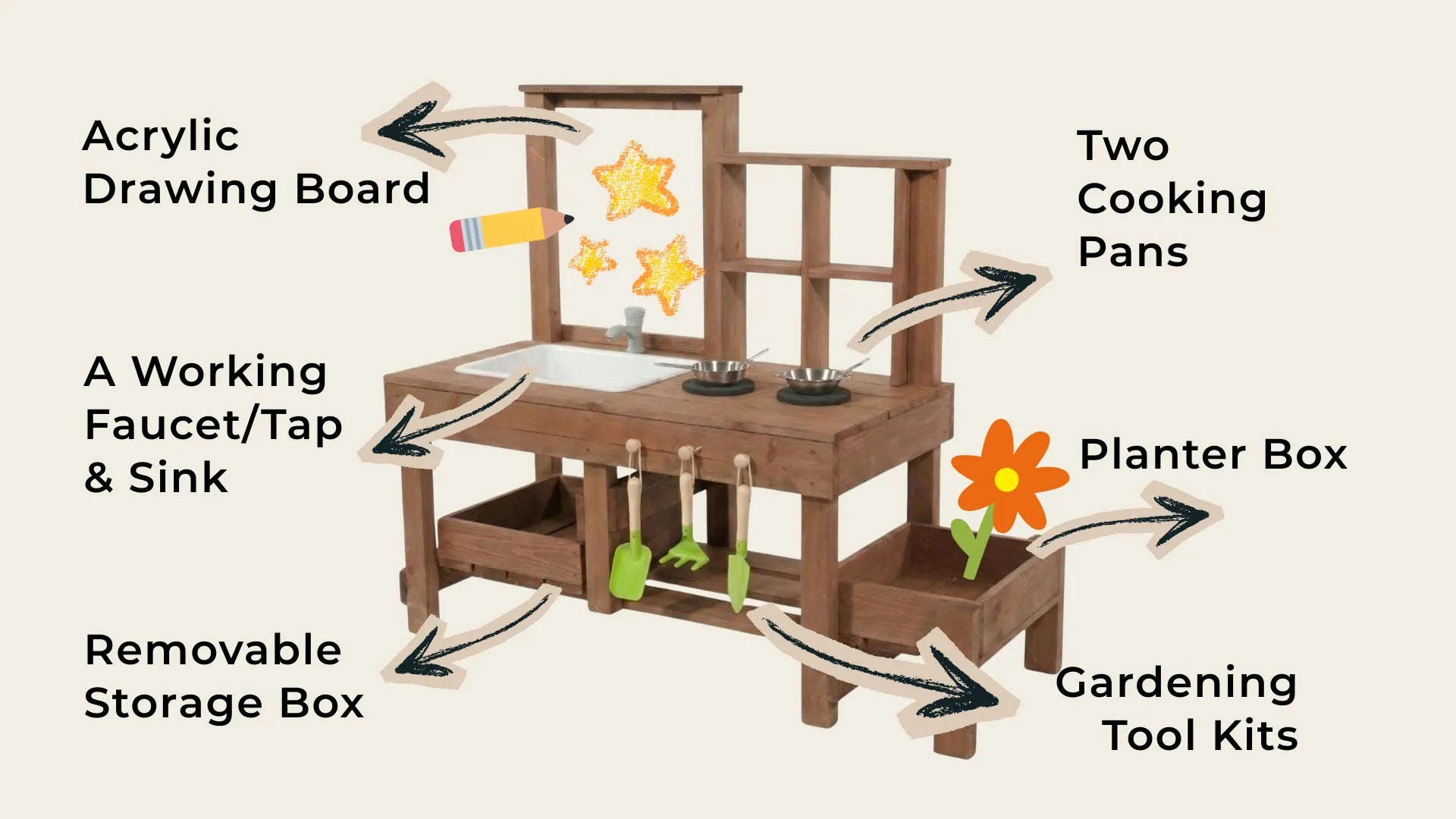 Wooden play kitchen set with labeled features on a beige background